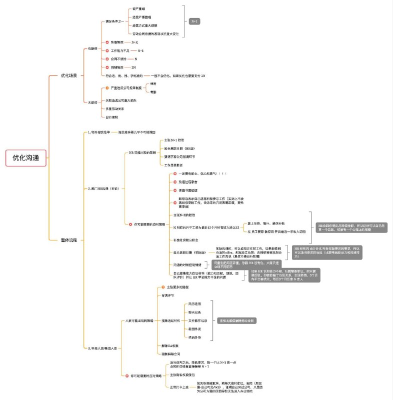 📟 离职优化沟通技巧📄 工作被优化 / 淘汰时可以主张的赔偿、与公司沟通的技巧及应对策略，以保障自己的合法权益🏷️ #教程, #学习👾 @sleeponsofa