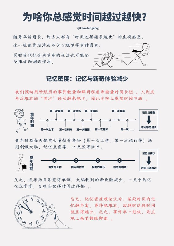 ⏰ 为什么时间越过越快📄 如图所示🏷️ #资讯, #学习👾 @sleeponsofa⏰ 为什么时间越过越快📄 如图所示🏷️ #资讯, #学习👾 @sleeponsofa
