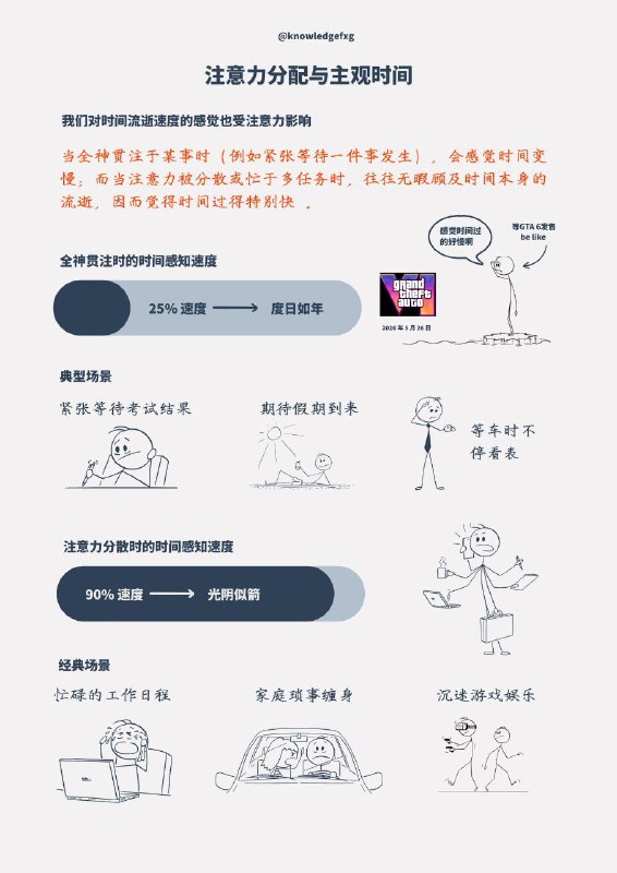 ⏰ 为什么时间越过越快📄 如图所示🏷️ #资讯, #学习👾 @sleeponsofa⏰ 为什么时间越过越快📄 如图所示🏷️ #资讯, #学习👾 @sleeponsofa