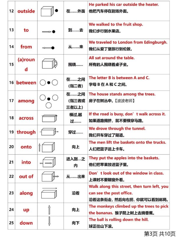 🧑‍🏫 英语介词速成📄 以图片实例的形式方便理解各种英语介词的意思，并学习语法的正确使用方式，只有这 5 页，后面的我也没有🏷️ #学习, #资源👾 @sleeponsofa🧑‍🏫 英语介词速成📄 以图片实例的形式方便理解各种英语介词的意思，并学习语法的正确使用方式，只有这 5 页，后面的我也没有🏷️ #学习, #资源👾 @sleeponsofa