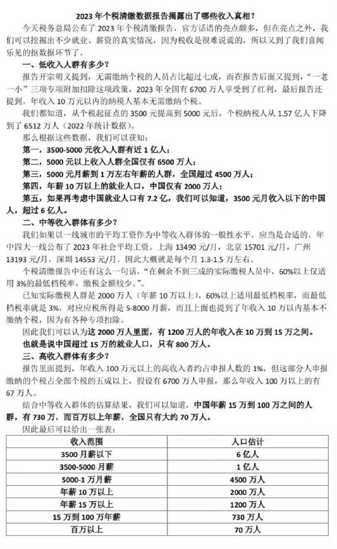 💵 2023 年个税清缴数据报告揭露出了哪些收入真相？📄 你的收入在 7.4 亿打工人中处于什么位置，3500 至 5000 月薪「前 21%」，5000 至 1 万月薪「前 9%」，年薪 10 万以上「前 3%」，此排名比例为粗算仅供参考🏷️ #学习, #资讯👾 @sleeponsofa